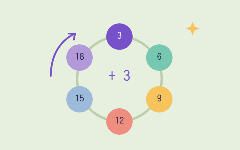 Classroom Counting Circle game cover illustration