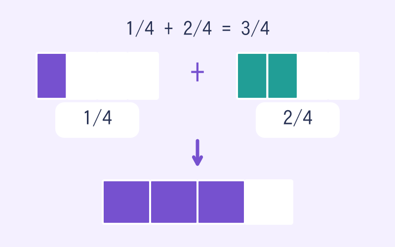 Fraction Addition, Step by Step game cover illustration