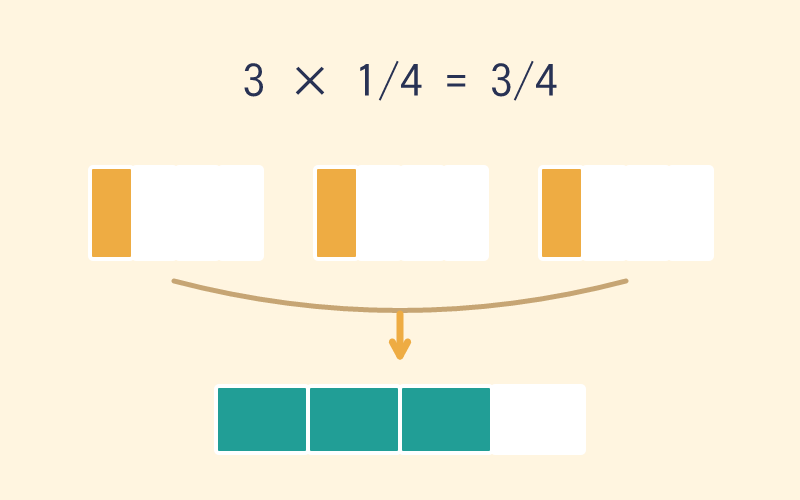 Fraction Multiplication game cover illustration