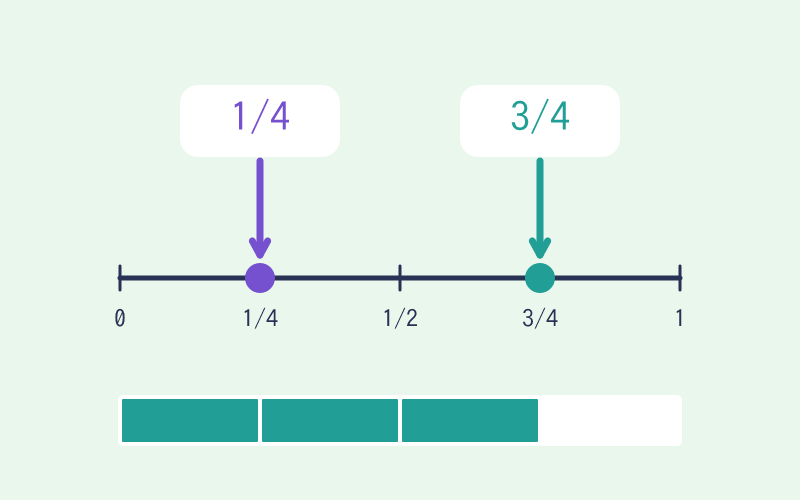 Fraction Number Line game cover illustration