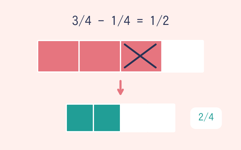 Fraction Subtraction, Step by Step game cover illustration