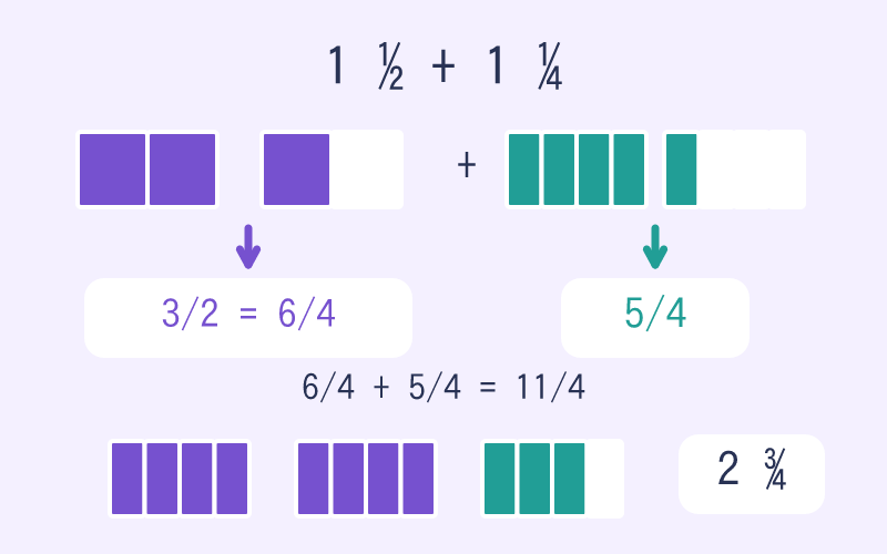 Mixed Number Addition & Subtraction game cover illustration