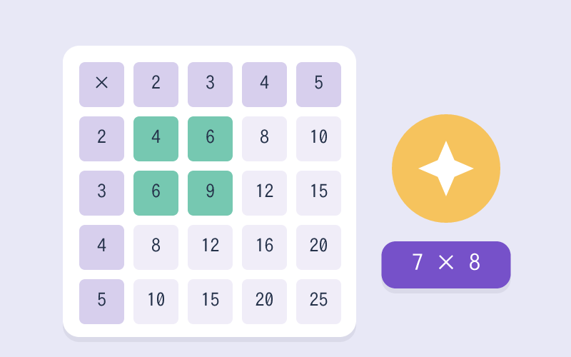 Times Table Mastery game cover illustration